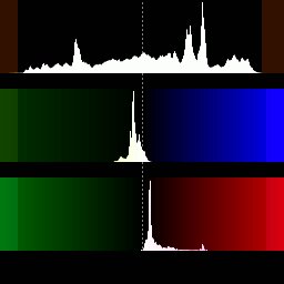 ../../_images/histogram_modelevels.jpg