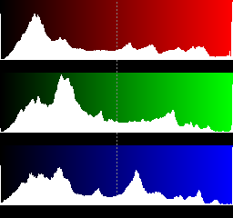 ../../_images/histogram-levels-rgb.png