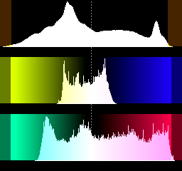 ../../_images/histogram-levels-yuv.png